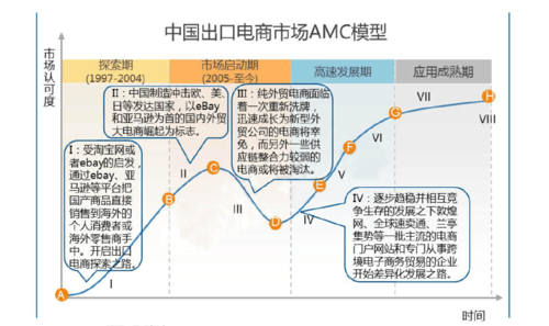 跨境电商创业计划书
