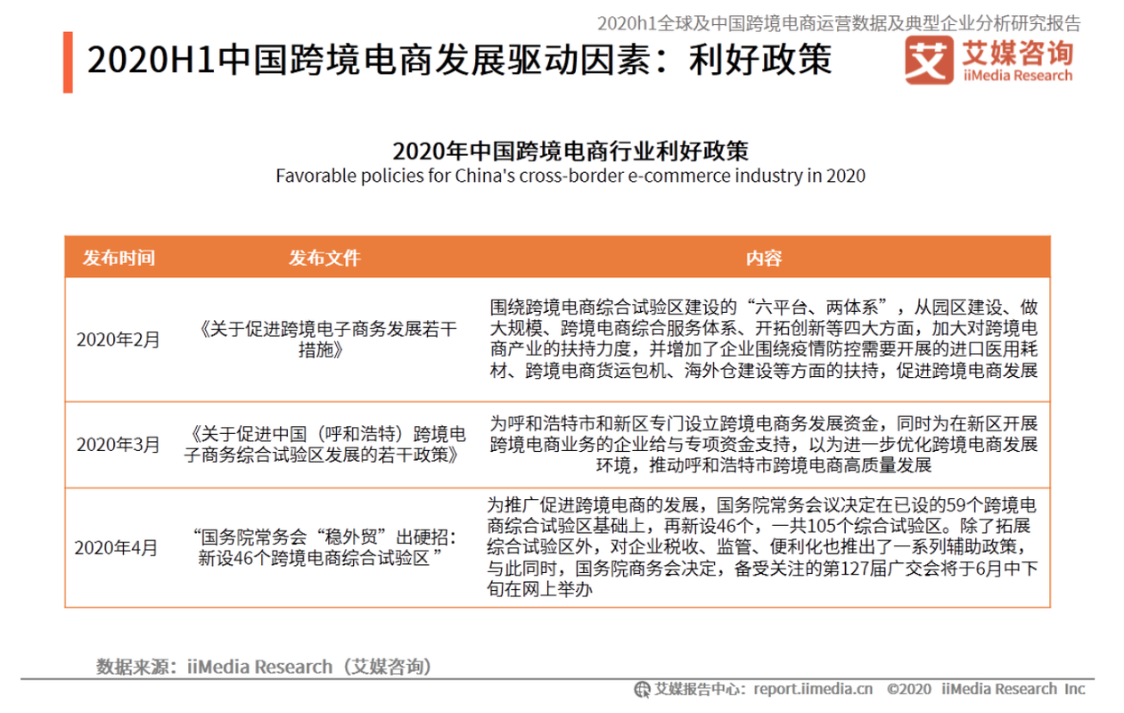 跨境电商存在的问题