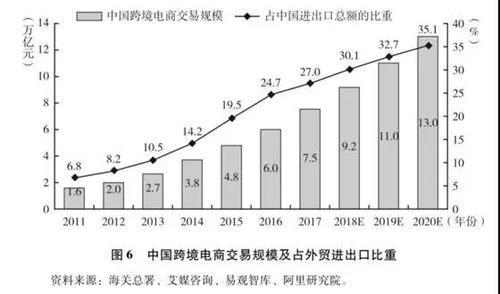 跨境电商的发展历程