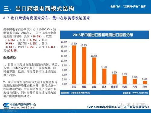 跨境电商的发展历程