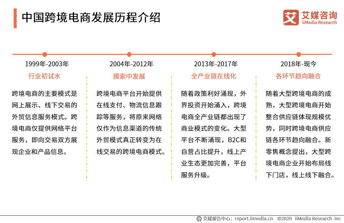 跨境电商的含义