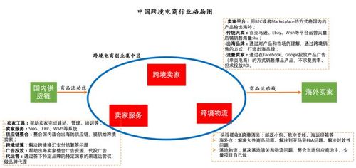 跨境电商的三流