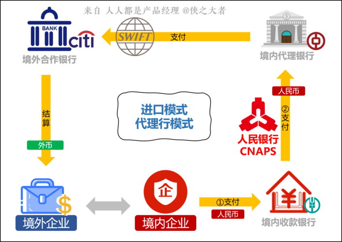 跨境电商的三流指的是