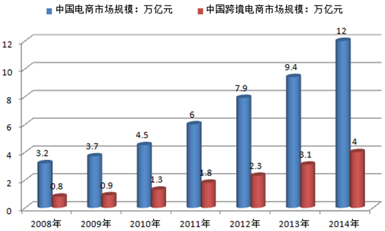 跨境电商的未来发展趋势