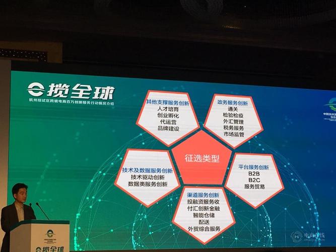 跨境电商孵化