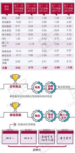 跨境电商概念股