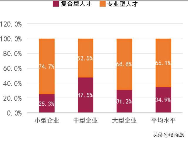 跨境电商岗位