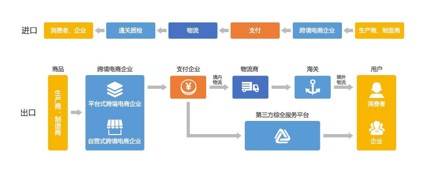 跨境电商公共服务平台