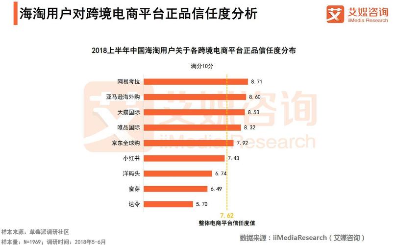 跨境电商公司名字