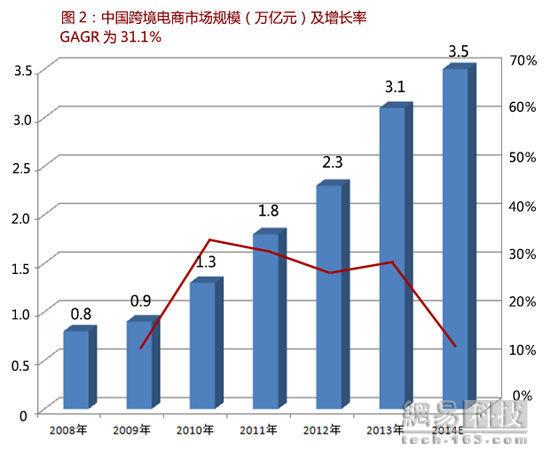 跨境电商公司排名