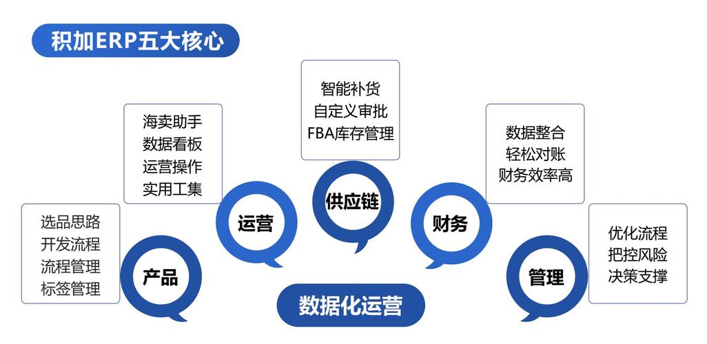 跨境电商供应链