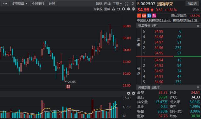 跨境电商股票龙头