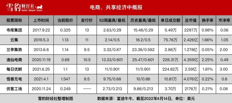 跨境电商股票一览表
