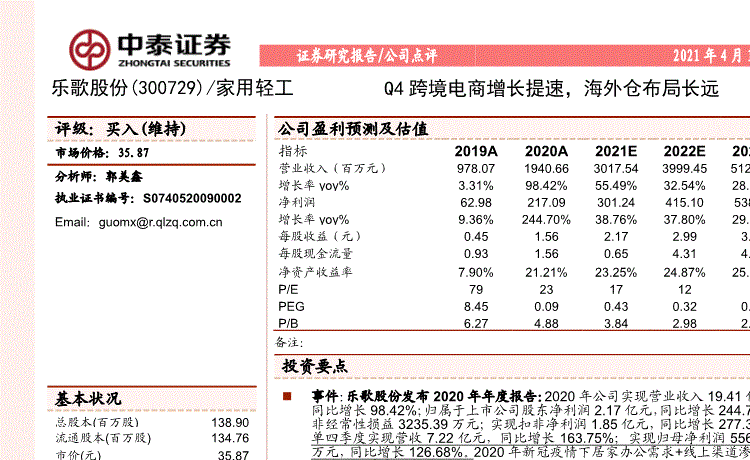 跨境电商股票一览表