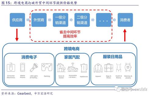 跨境电商和传统国际贸易的区别