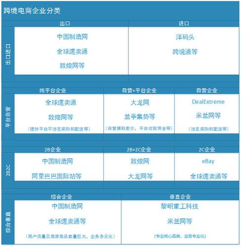 跨境电商和传统国际贸易的区别