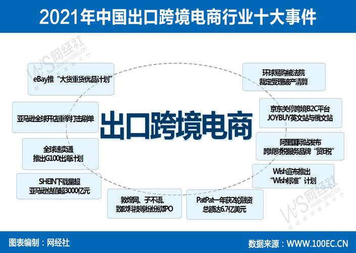 跨境电商和外贸的区别