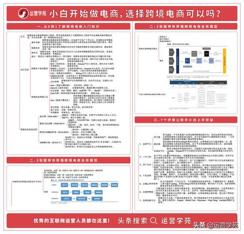 跨境电商基础学习