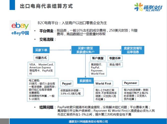 跨境电商兼职