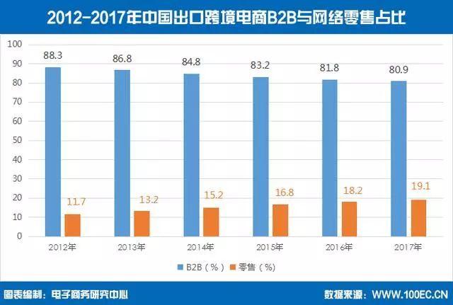 跨境电商交易额