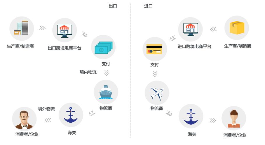 跨境电商解决方案