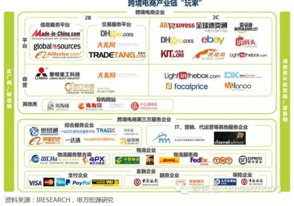 跨境电商进口平台排名