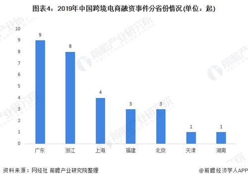 跨境电商就业前景