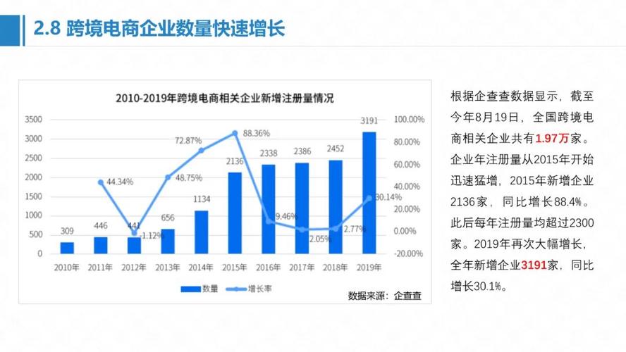 跨境电商就业前景