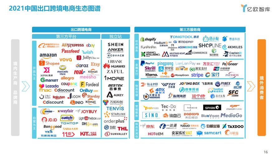 跨境电商龙头股