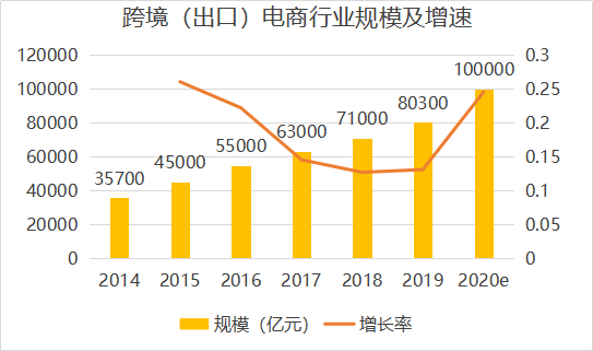 跨境电商论文题目