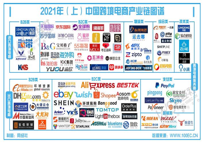 跨境电商卖什么