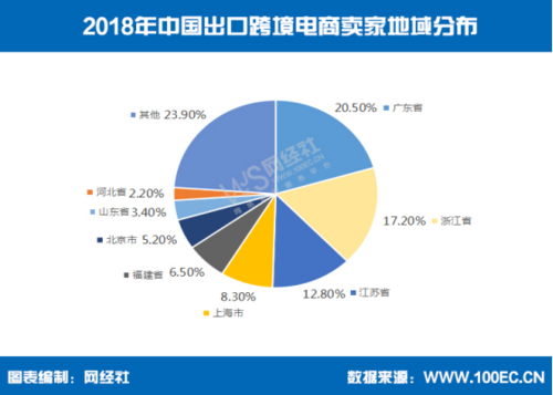 跨境电商卖什么产品