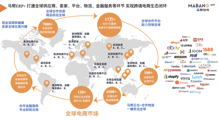 跨境电商卖什么好