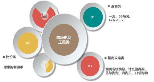 跨境电商名字