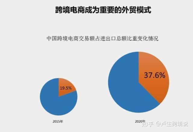 跨境电商能做吗