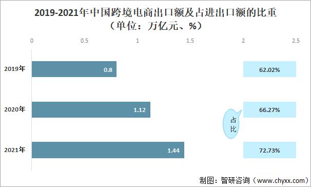 跨境电商排名2015
