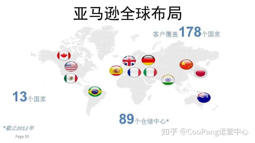 跨境电商平台介绍