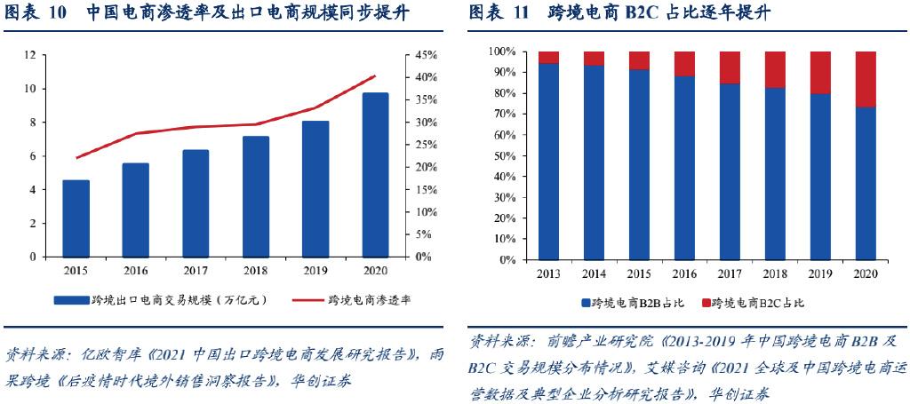 跨境电商平台排名