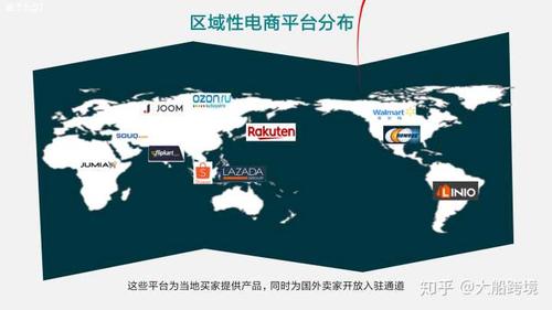 跨境电商平台注册