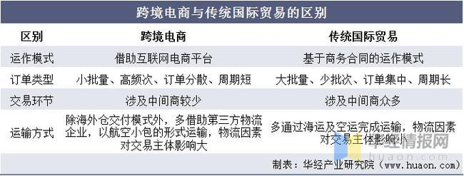 跨境电商企业