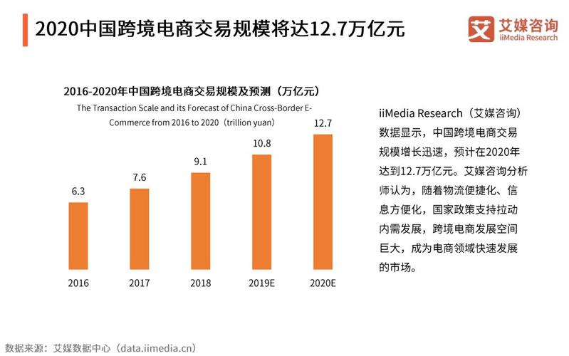 跨境电商趋势