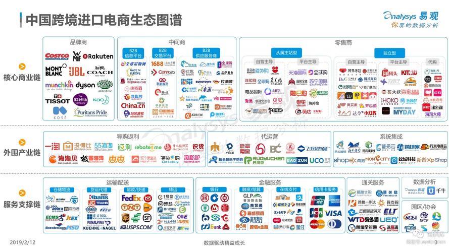 跨境电商认证