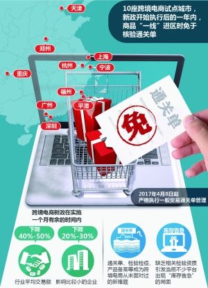 跨境电商如何清关