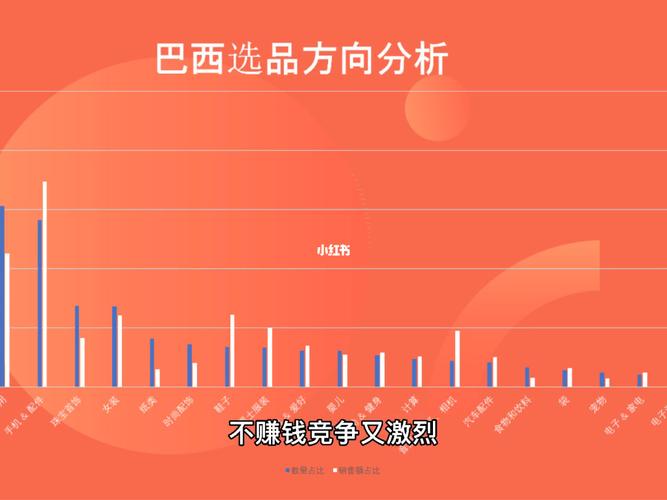 跨境电商如何选品