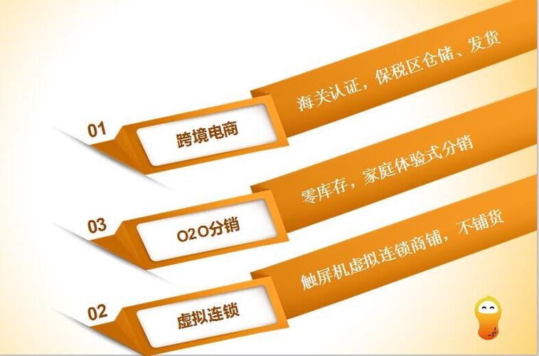跨境电商如何注册