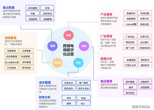 跨境电商软件erp