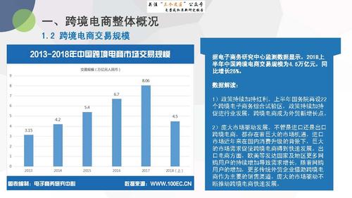 跨境电商商城