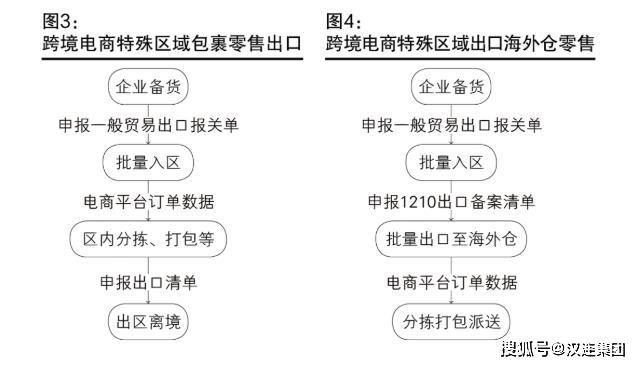 跨境电商商业模式