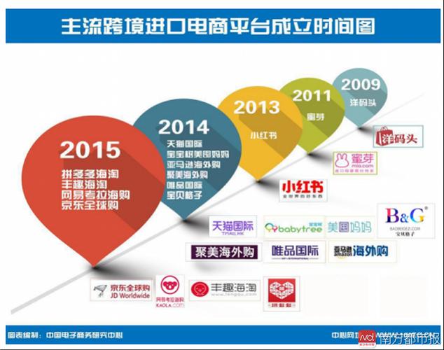 跨境电商什么意思