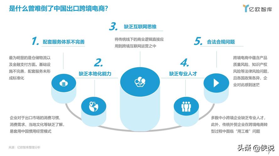 跨境电商实训报告